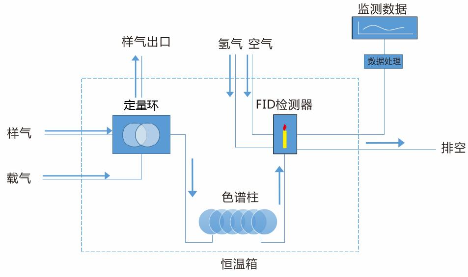 固定污染源VOCs色譜儀在線(xiàn)監測系統-氣相色譜儀廠(chǎng)家_國產(chǎn)氣相色譜儀_白酒分析氣相色譜儀-山東譜析科學(xué)儀器有限公司