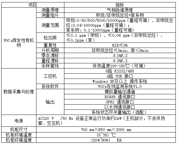 固定污染源VOCs色譜儀在線(xiàn)監測系統-氣相色譜儀廠(chǎng)家_國產(chǎn)氣相色譜儀_白酒分析氣相色譜儀-山東譜析科學(xué)儀器有限公司