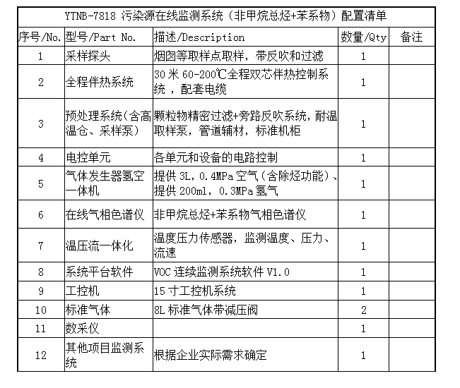 固定污染源VOCs色譜儀在線(xiàn)監測系統-氣相色譜儀廠(chǎng)家_國產(chǎn)氣相色譜儀_白酒分析氣相色譜儀-山東譜析科學(xué)儀器有限公司